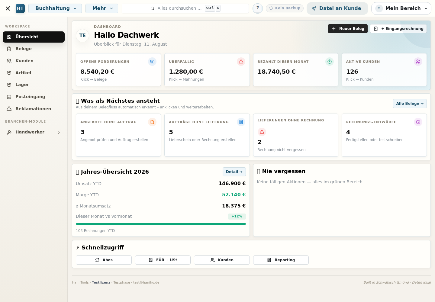Echtes Hani Tools Dashboard mit ausgefüllten Handwerker-Beispieldaten